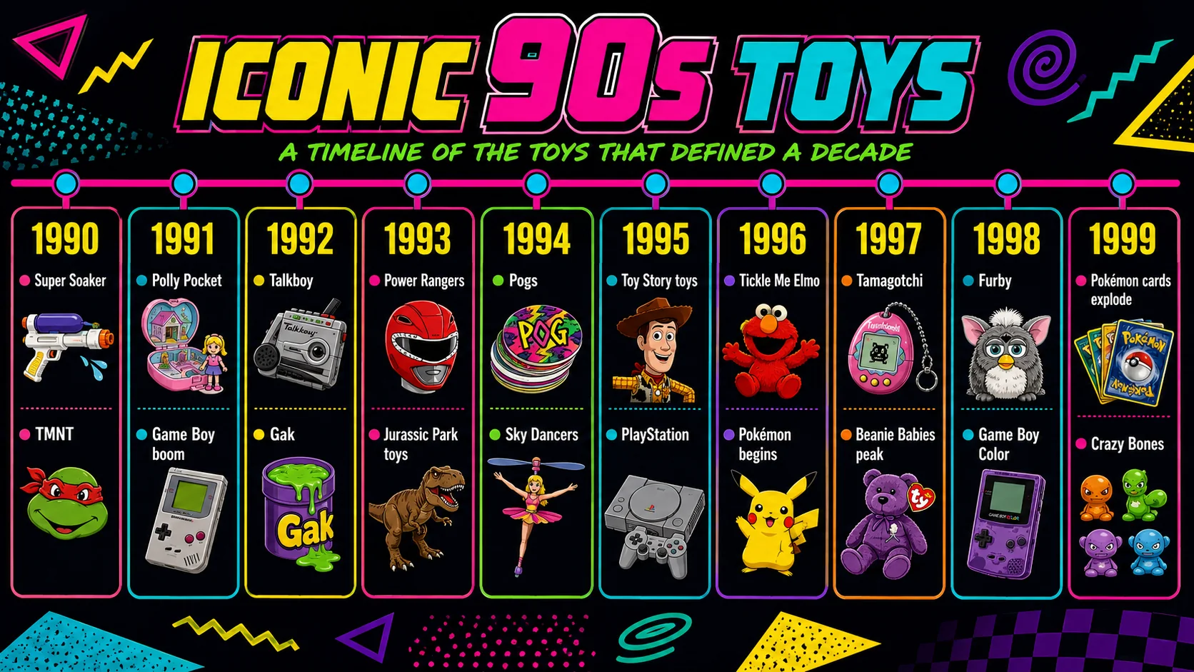 Timeline of iconic toys from 1990 through 1999