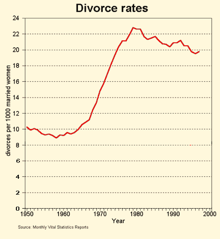 Archival Census chart or period feature about changing American households