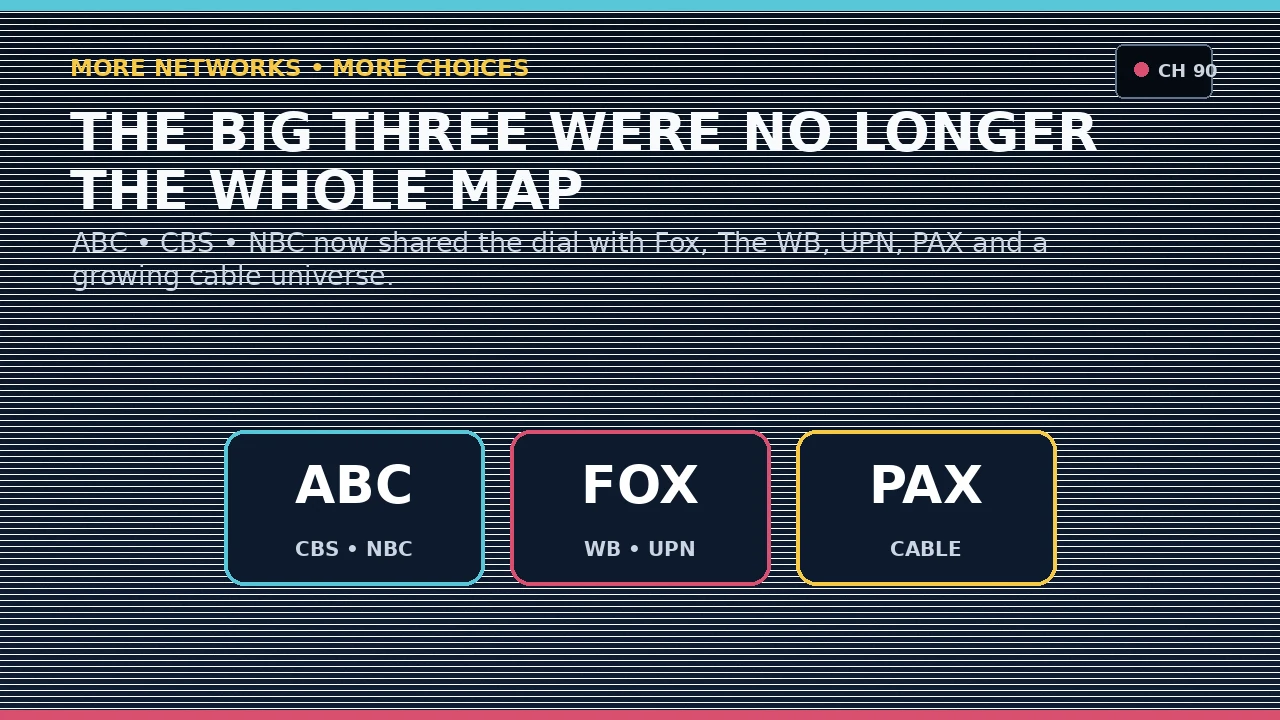 Original graphic showing ABC CBS NBC Fox WB UPN and PAX in the late 1990s