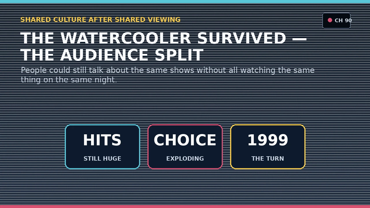 Original graphic showing multiple late-90s television audiences splitting across channels