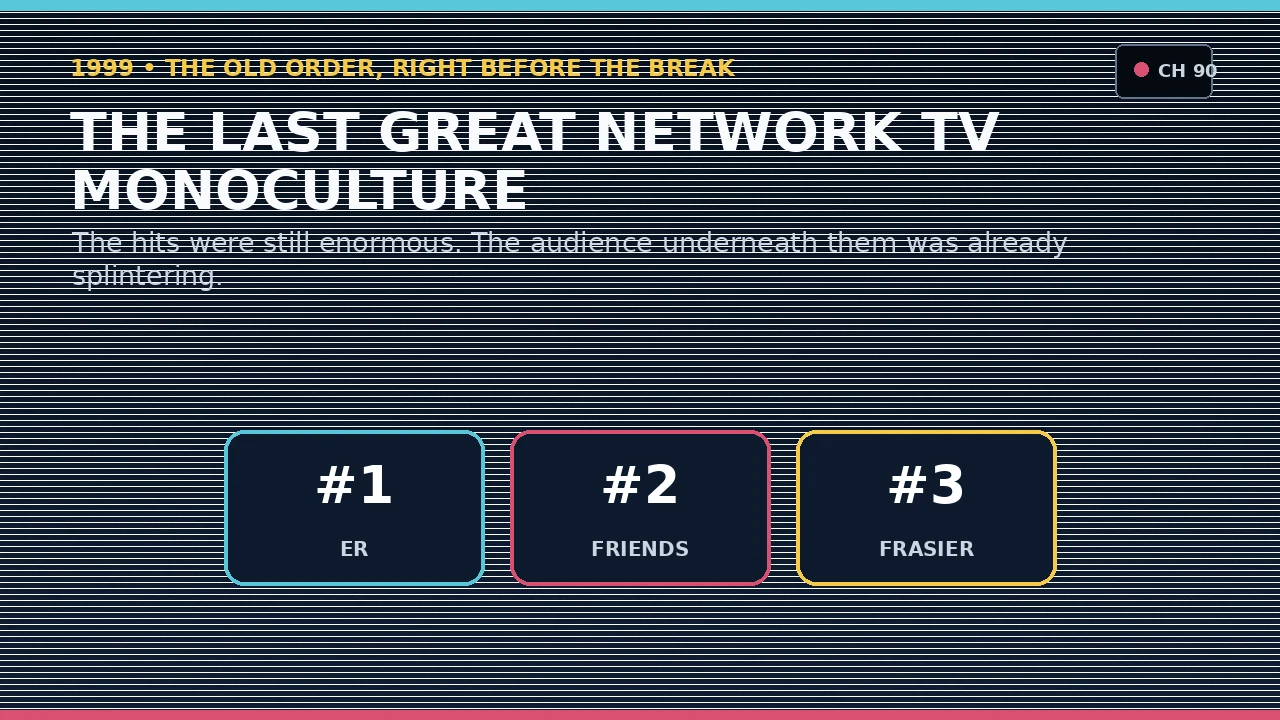 1999 television sets and cable channels representing the end of the network monoculture