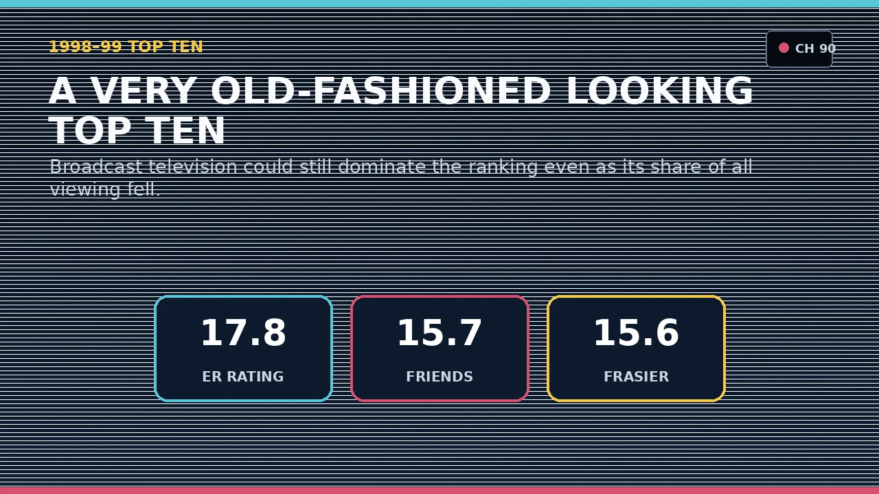 Original 1998-99 television ratings graphic