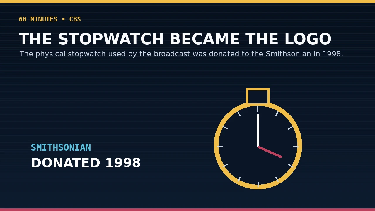 60 Minutes stopwatch in the 1990s