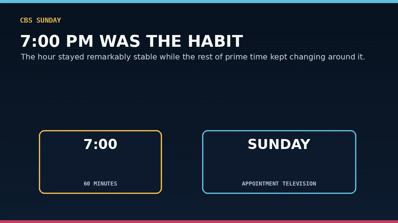 Sunday 7 p.m. television clock and 60 Minutes imagery