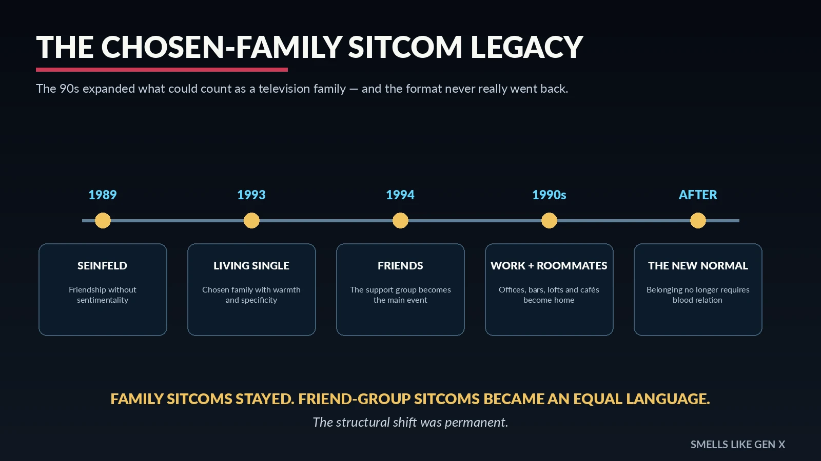 Chosen family sitcom legacy from the 1990s
