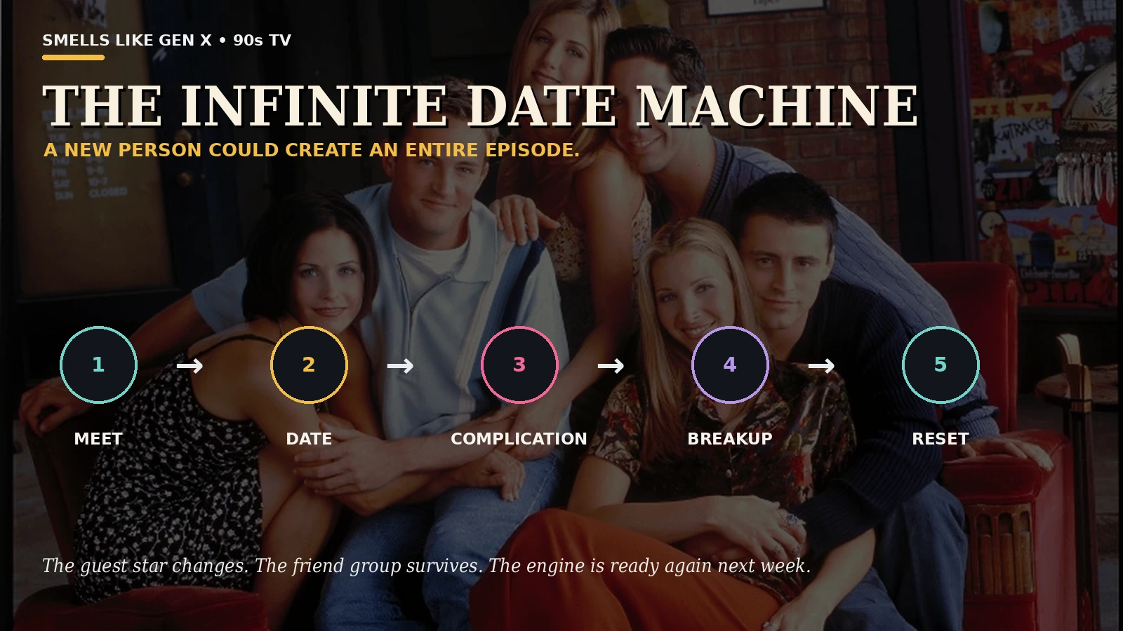 90s dating plot machine