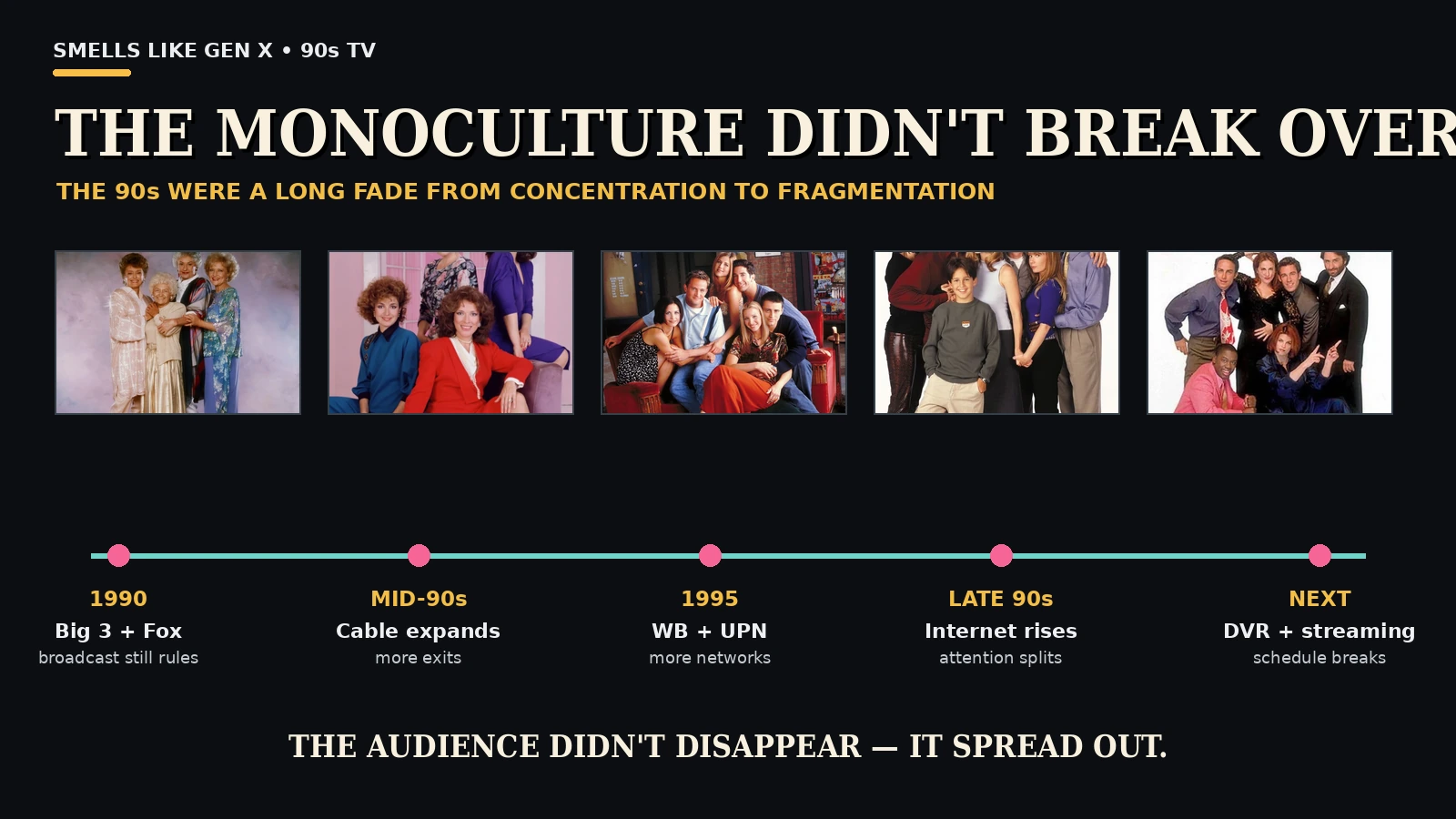 90s ratings fragmentation timeline