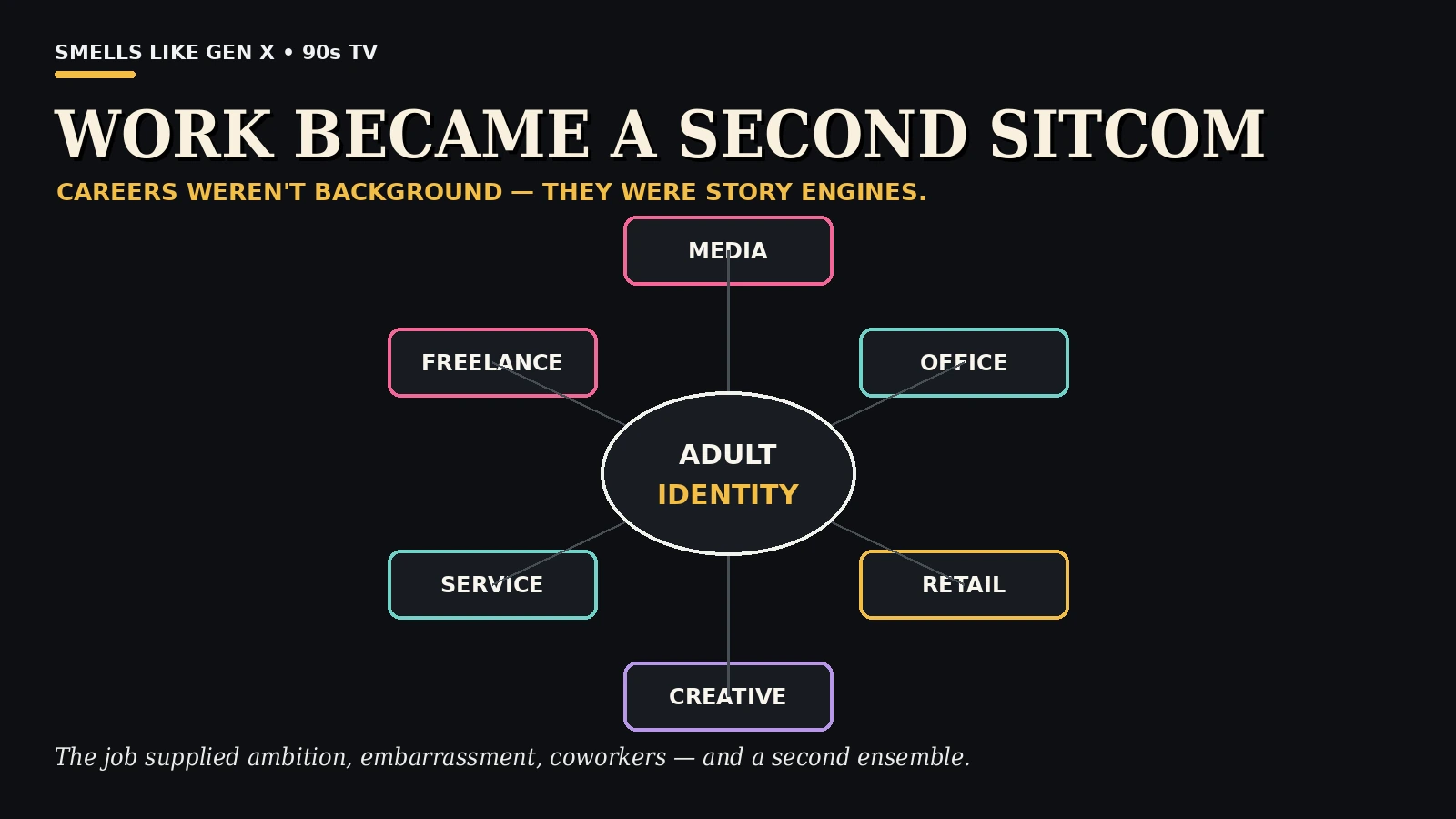 90s sitcom career wheel