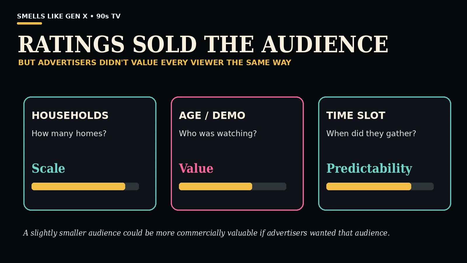 90s tv advertising demographics