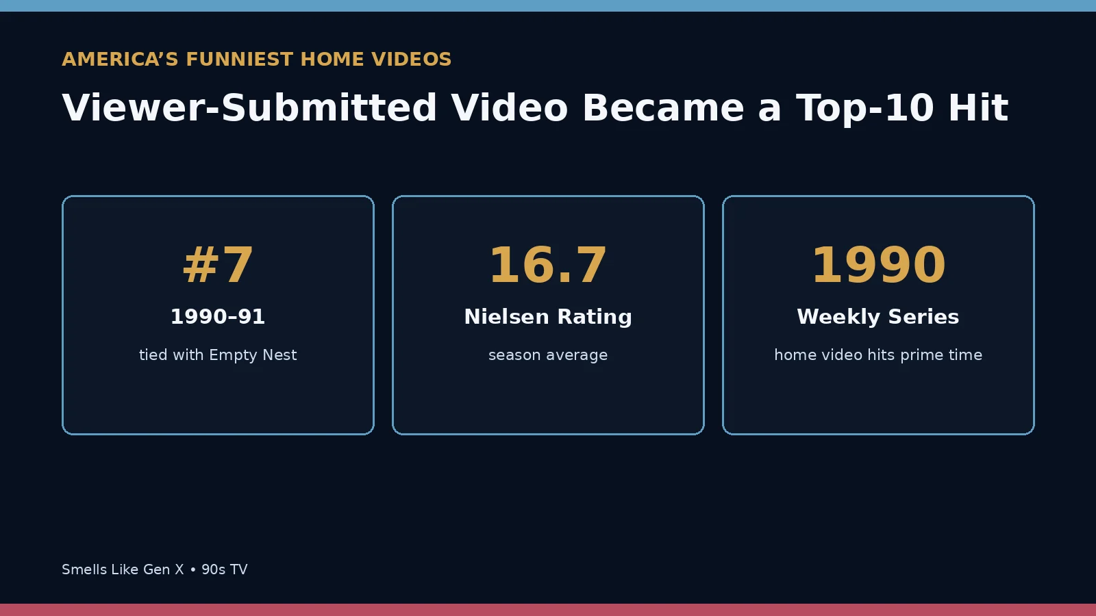 America's Funniest Home Videos 1990-91 ratings graphic