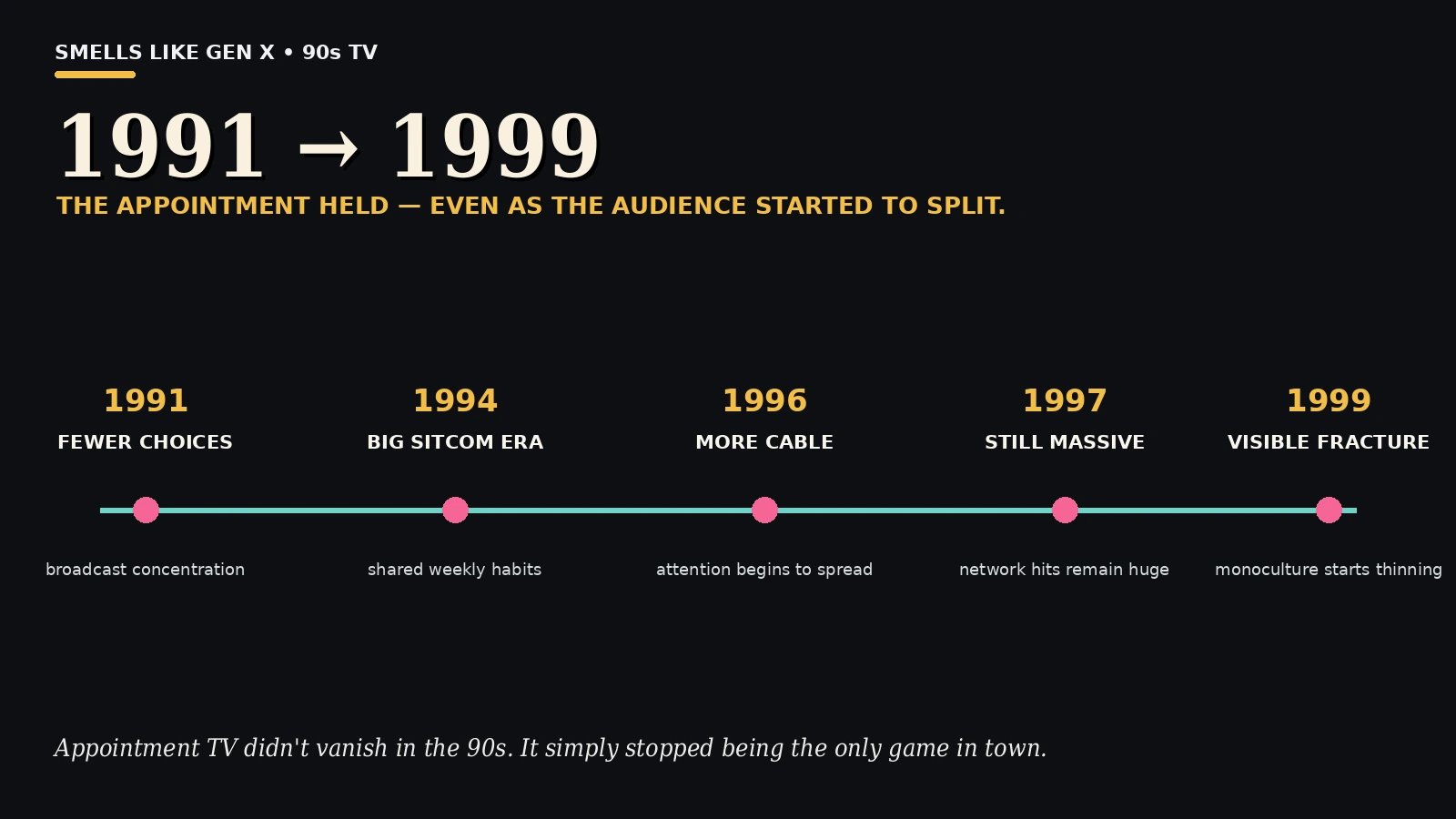 Appointment tv 1991 1999 timeline