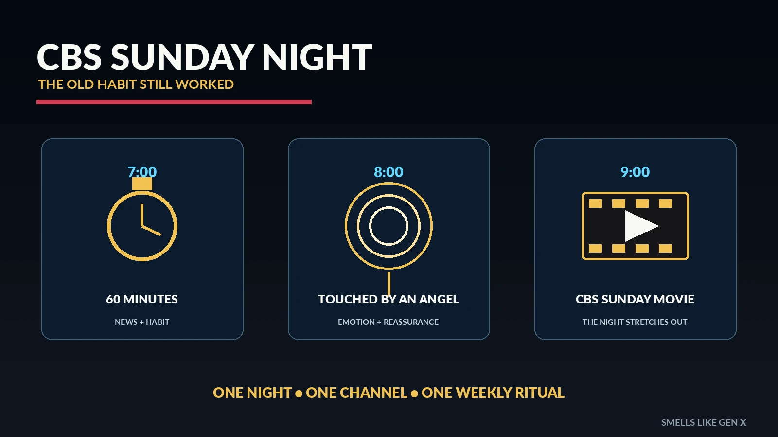CBS Sunday night television in the late 1990s