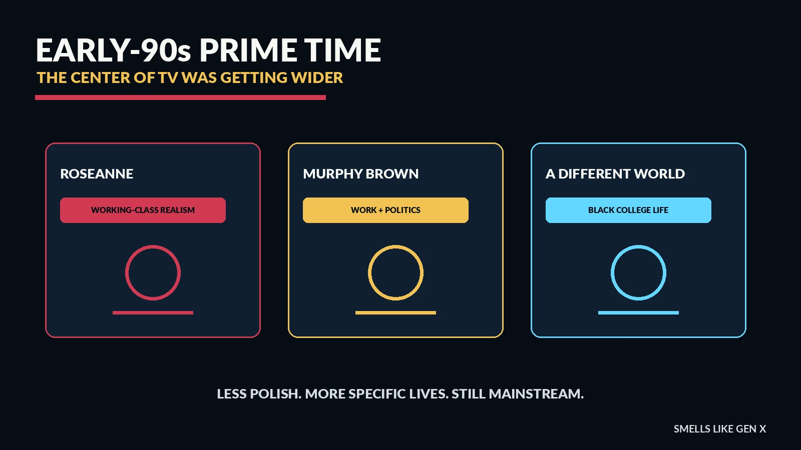 Roseanne, Murphy Brown and A Different World changed early 1990s prime time