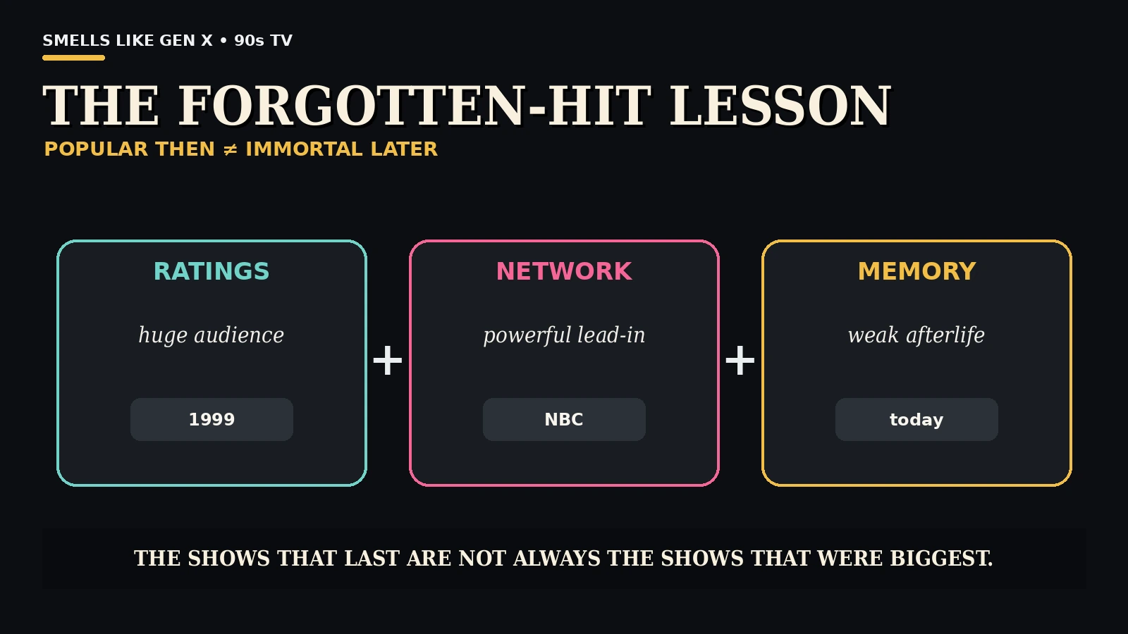 Forgotten hit lesson