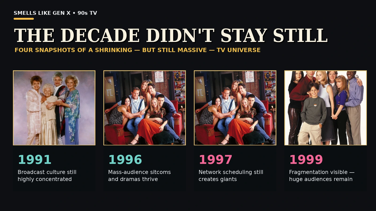 Four year ratings scale