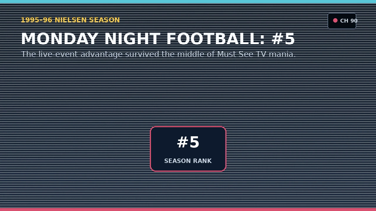 Original graphic showing Monday Night Football ranked fifth in 1995-96