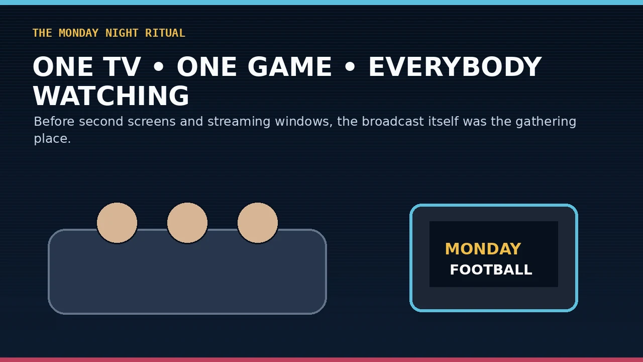 1990s living room watching Monday Night Football