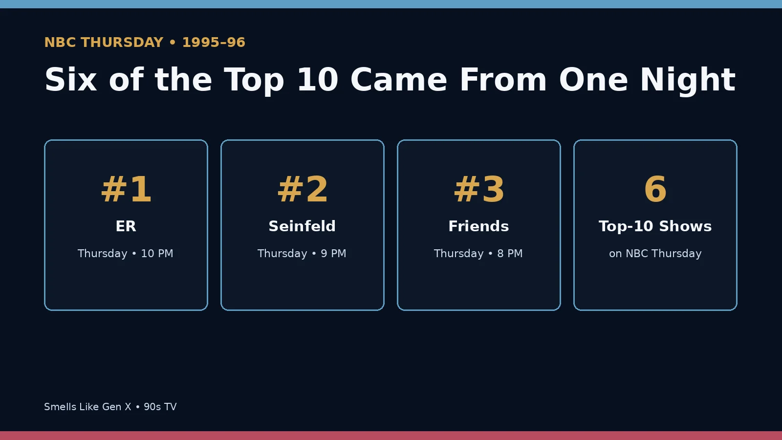 1996 Must See TV top-ten infographic