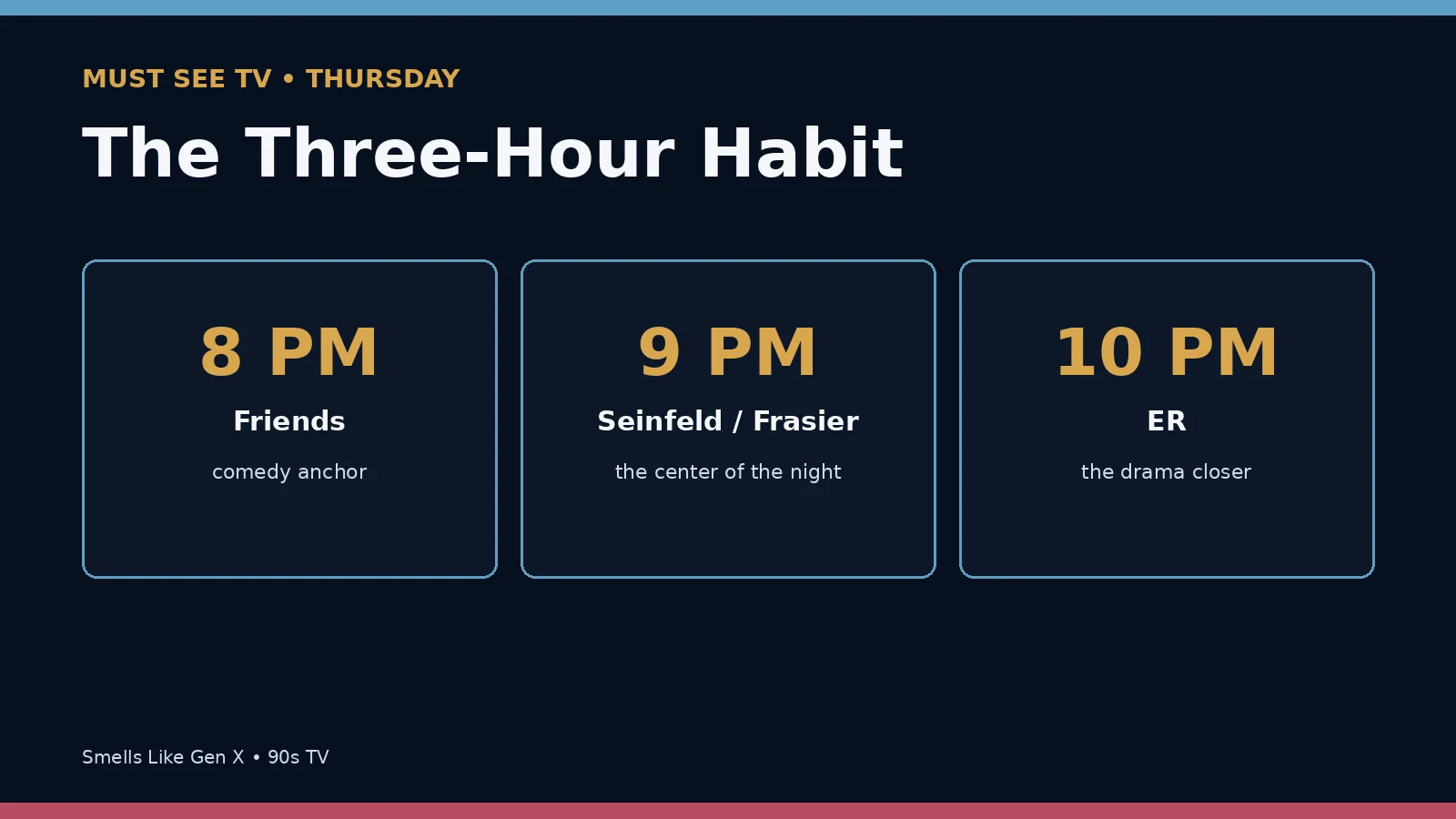 NBC Thursday schedule grid in the 1990s