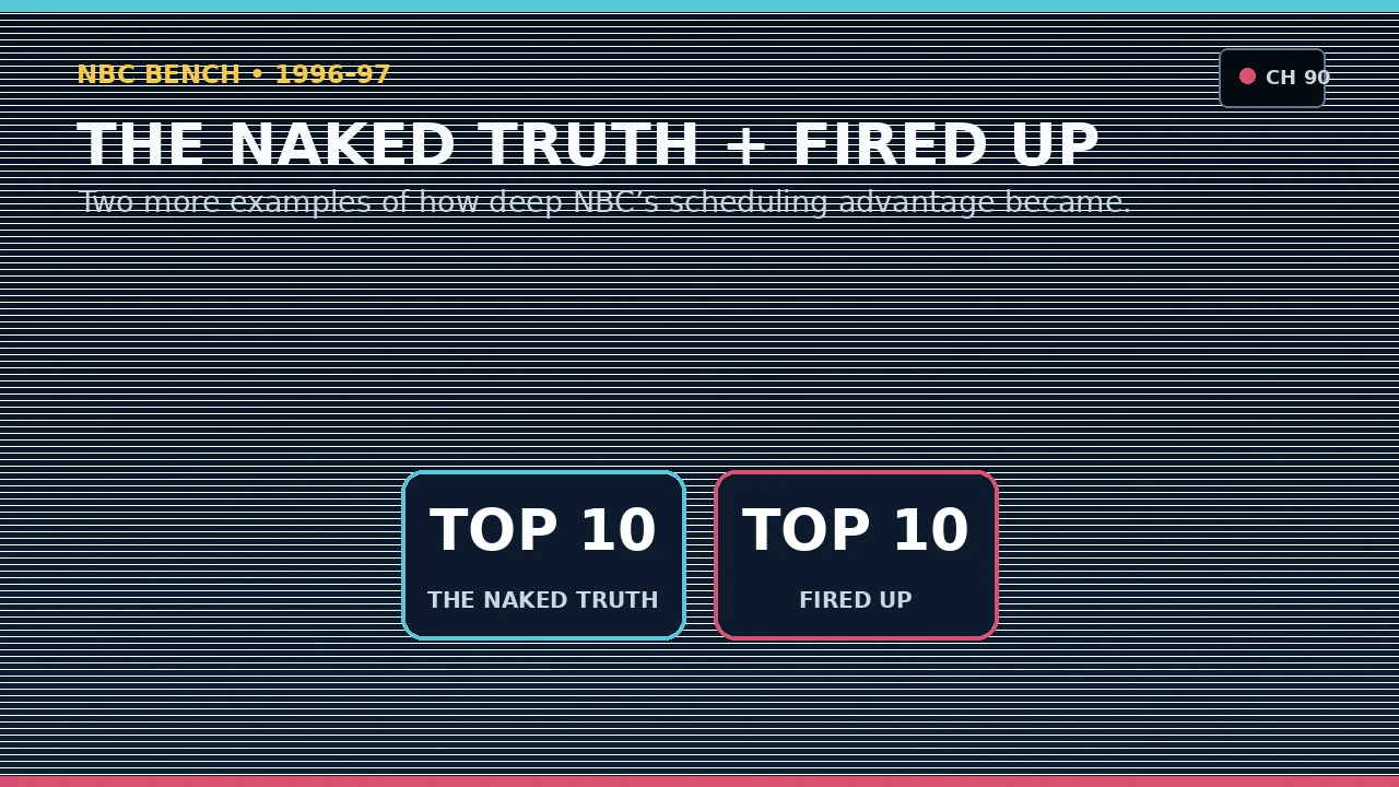 Original graphic comparing The Naked Truth and Fired Up ratings