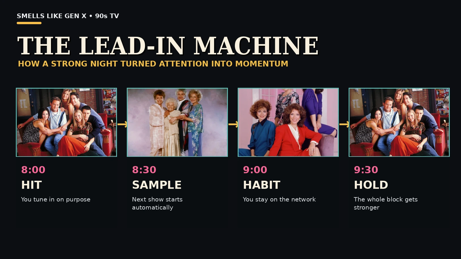 Network leadin ratings machine