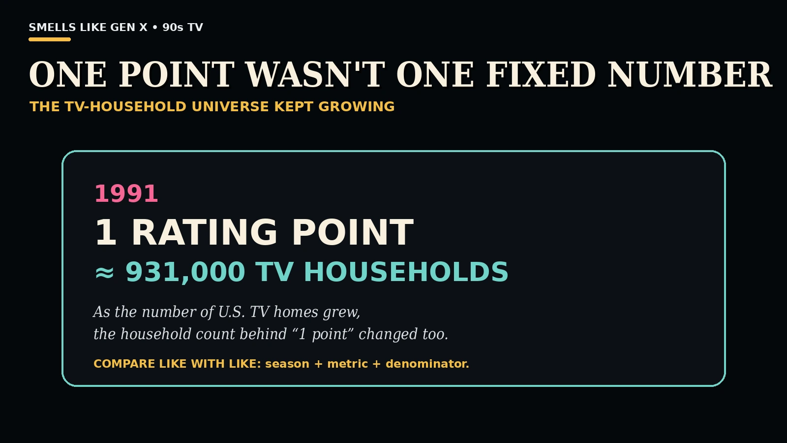 Rating point households 90s