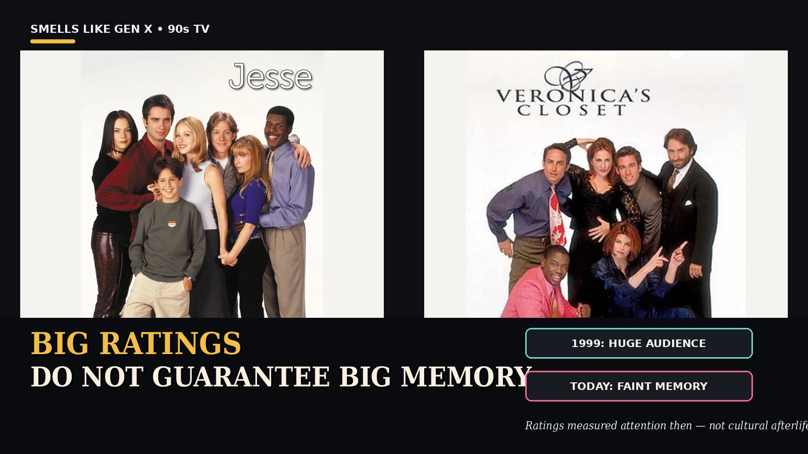 Ratings vs cultural memory