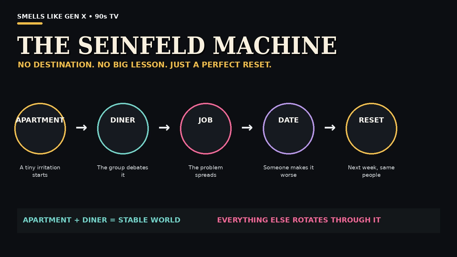 Seinfeld single adult machine