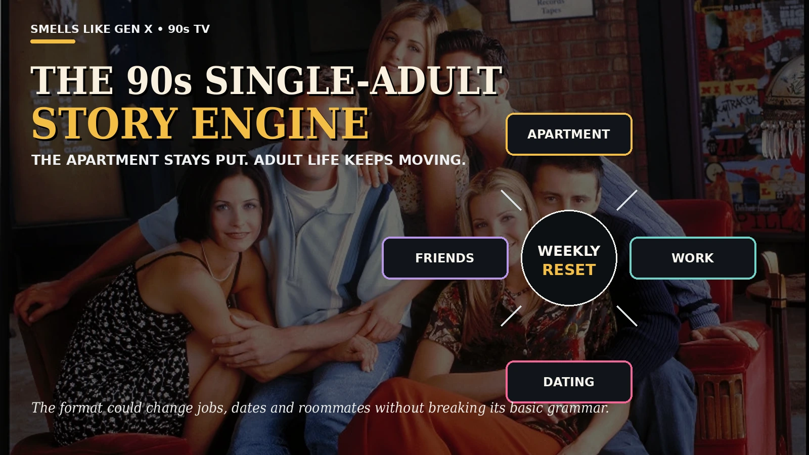Single adult sitcom format map
