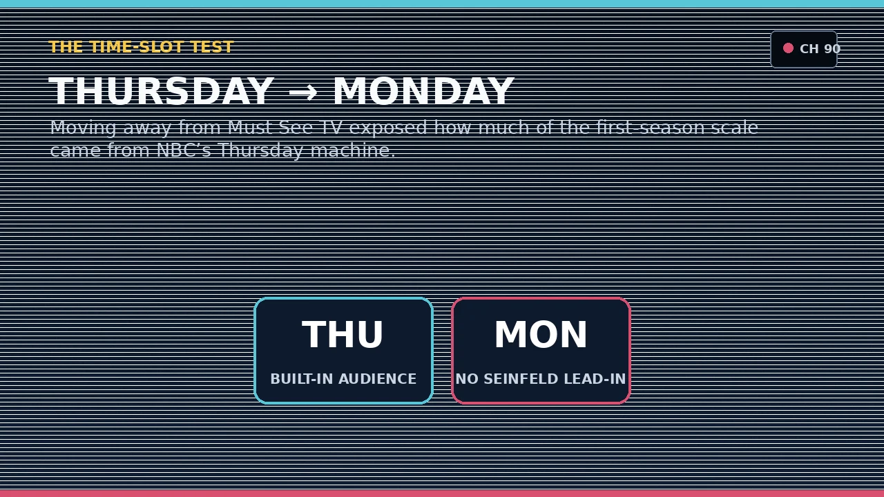 Original graphic showing Suddenly Susan moving from Thursday to Monday