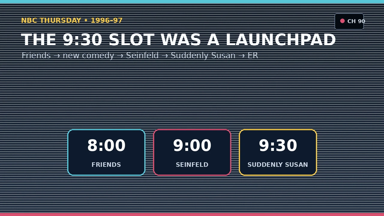 Original NBC Thursday schedule graphic with Suddenly Susan